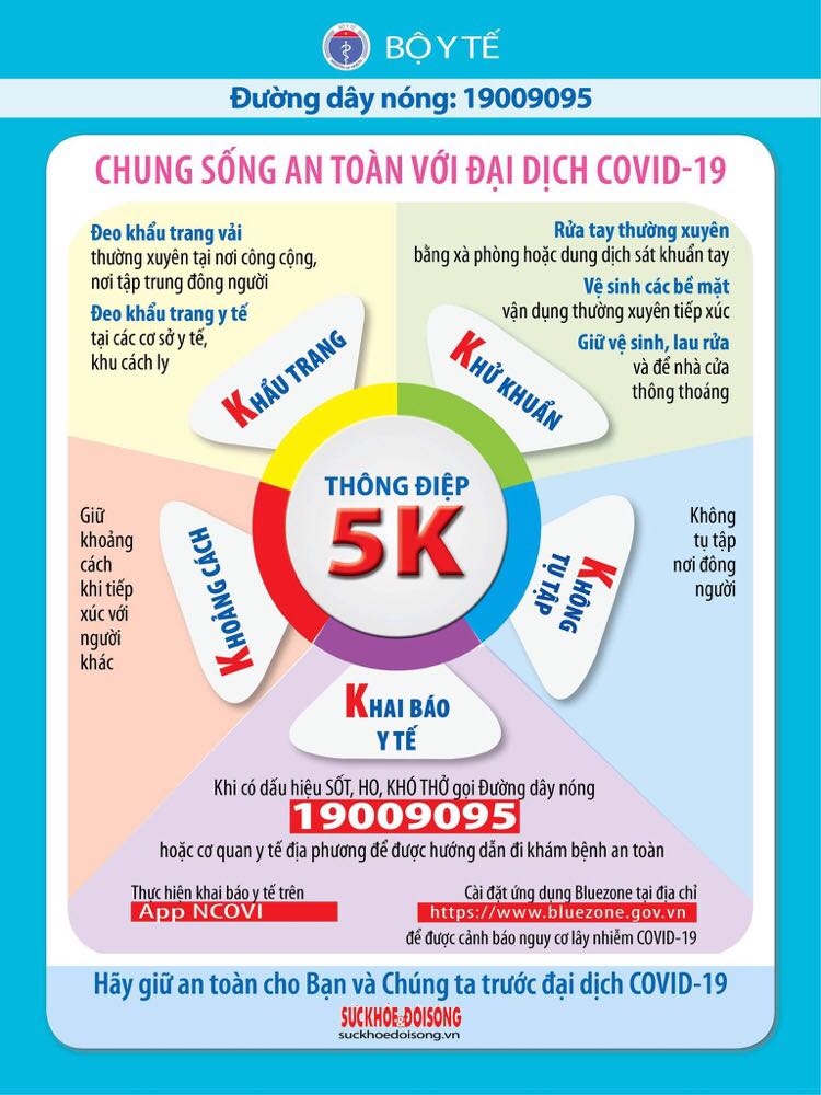 bo y te thong diep 5k la chan thep trong phong chong dai dich covid 191599453839