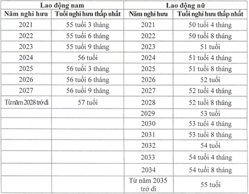 Nghỉ hưu 5 năm