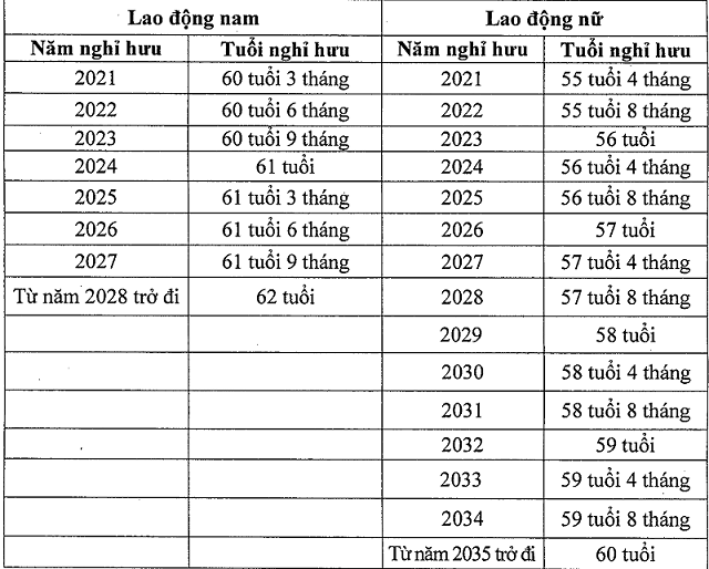 nghi huu
