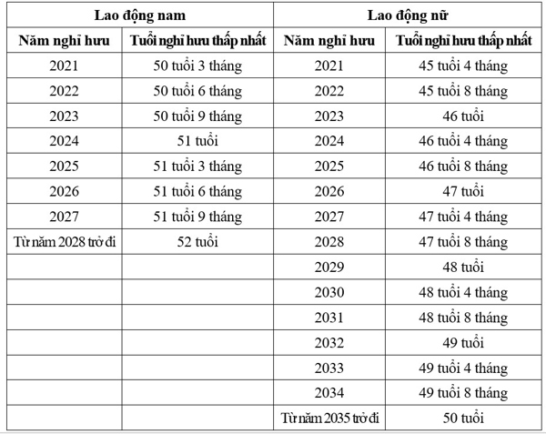 Tuổi 52; 50