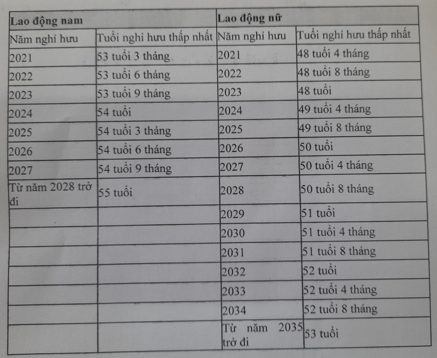 tuổi 53