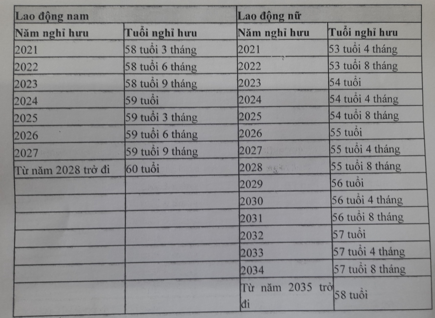 tuổi 58