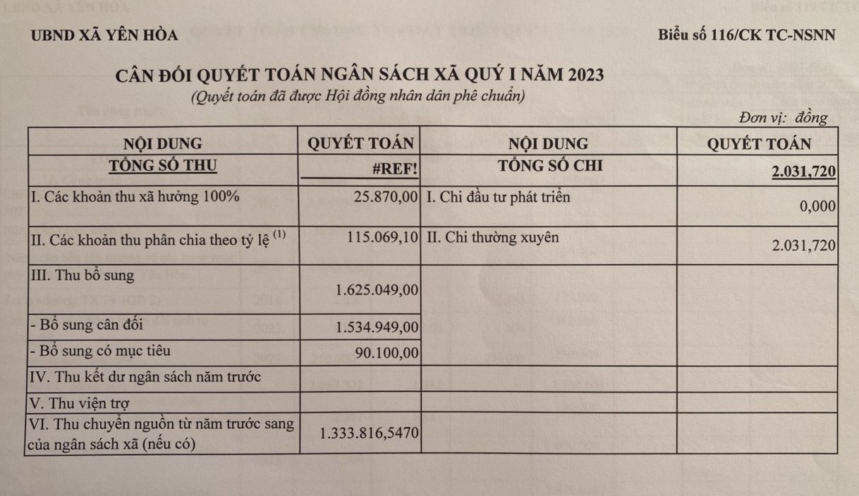 Cân đối NS quý I