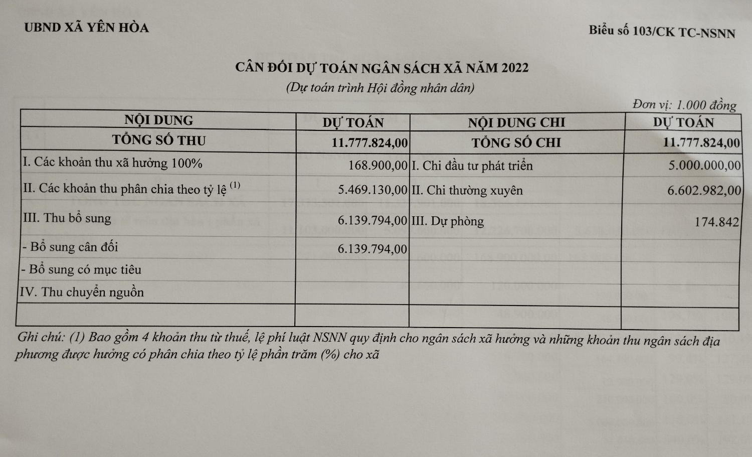 CĐ dự toán CNS