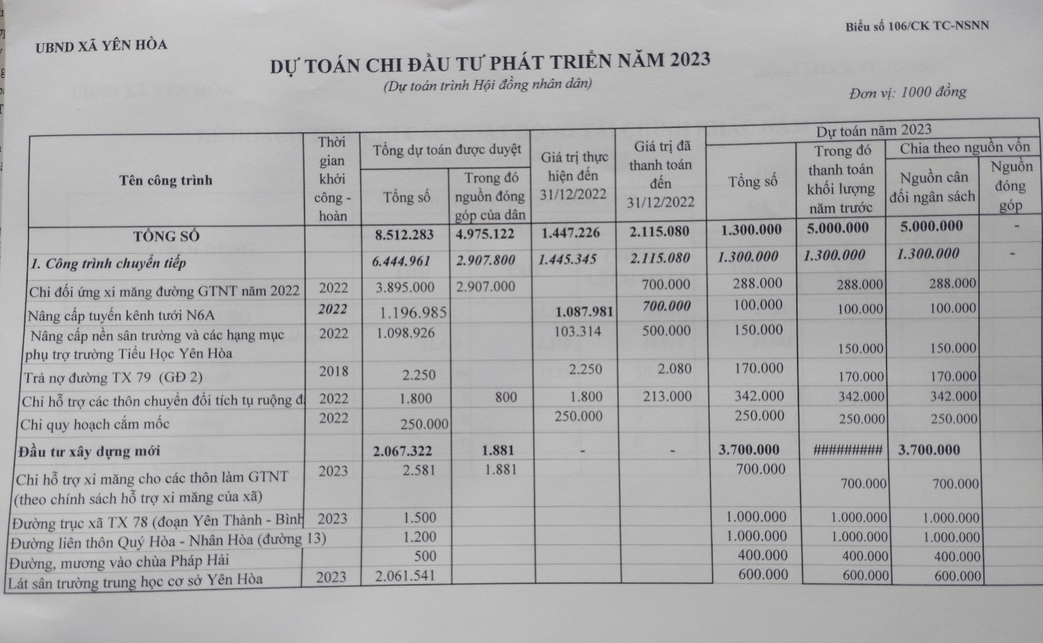 DT chi ĐTPT 2023